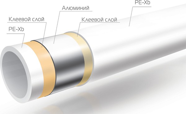 Труба металлополимерная Royal Thermo AXIOpress Pex-b/Al/Pex-b 25x4 (бухта: 50 м)