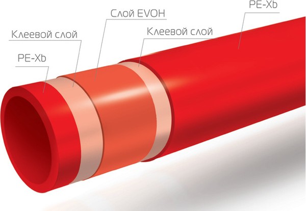 Труба из сшитого полиэтилена Royal Thermo AXIOpress Pex-b EVOH 16x2 (бухта: 200 м)