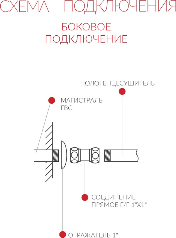 Полотенцесушитель водяной Terminus Вега П6 500*800 (600)