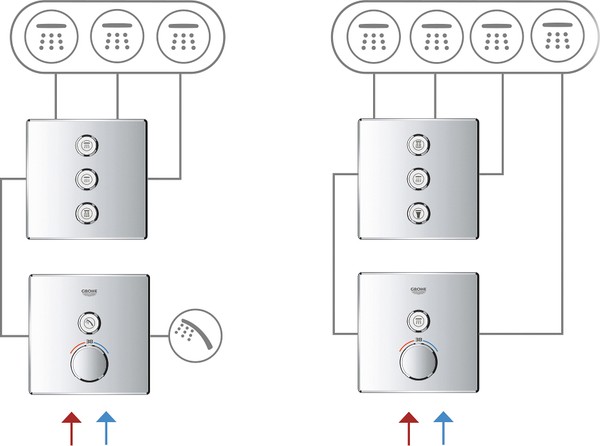 Переключатель потоков Grohe Grohtherm SmartControl 29122000 на три потребителя
