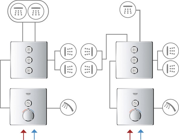 Термостат Grohe Grohtherm SmartControl 29123000 для душа