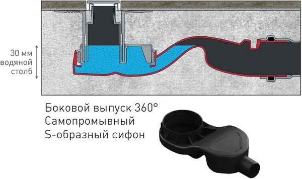 Душевой лоток Berges Wasserhaus Super Slim 090153 70 см