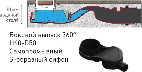 Душевой лоток Berges Wasserhaus B1 Keramik 090116 50 см